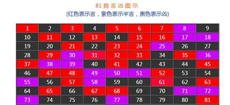 數字凶吉|數字吉兇查詢/號碼測吉兇（81數理）